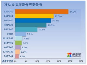 軟件產(chǎn)品扁平化設(shè)計(jì) 從擬物到簡(jiǎn)約的美學(xué)演進(jìn)與實(shí)踐思辨
