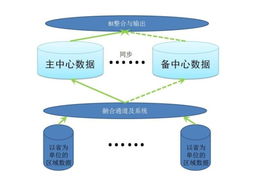 融合 運營商整合營銷的基石