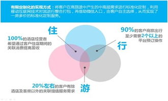 酒店移動(dòng)互聯(lián)網(wǎng)營(yíng)銷的理性回歸與創(chuàng)新