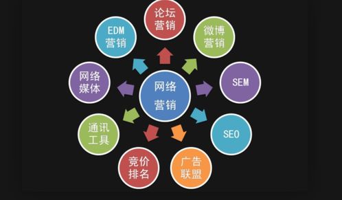 在線營(yíng)銷 開啟互聯(lián)網(wǎng)銷售新時(shí)代的關(guān)鍵策略